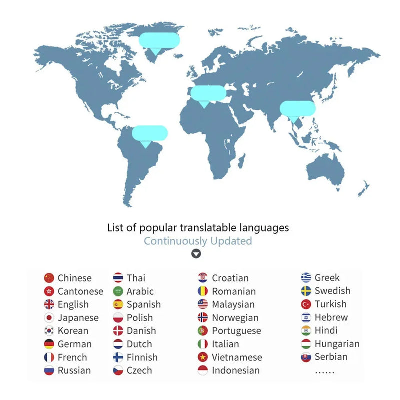 Dispositivo Tradutor em Tempo Real G6 Tradução Offline e Online com Alta Precisão em 137 Idiomas Acessórios