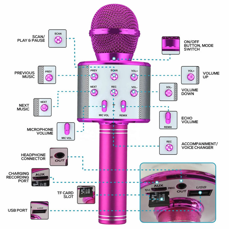 Microfone Sem Fio Bluetooth para Karaoke Ideal para Adultos e Crianças  Microfone para Cantar Brinquedo Divertido para Meninos e Meninas Presente de Aniversário Criança